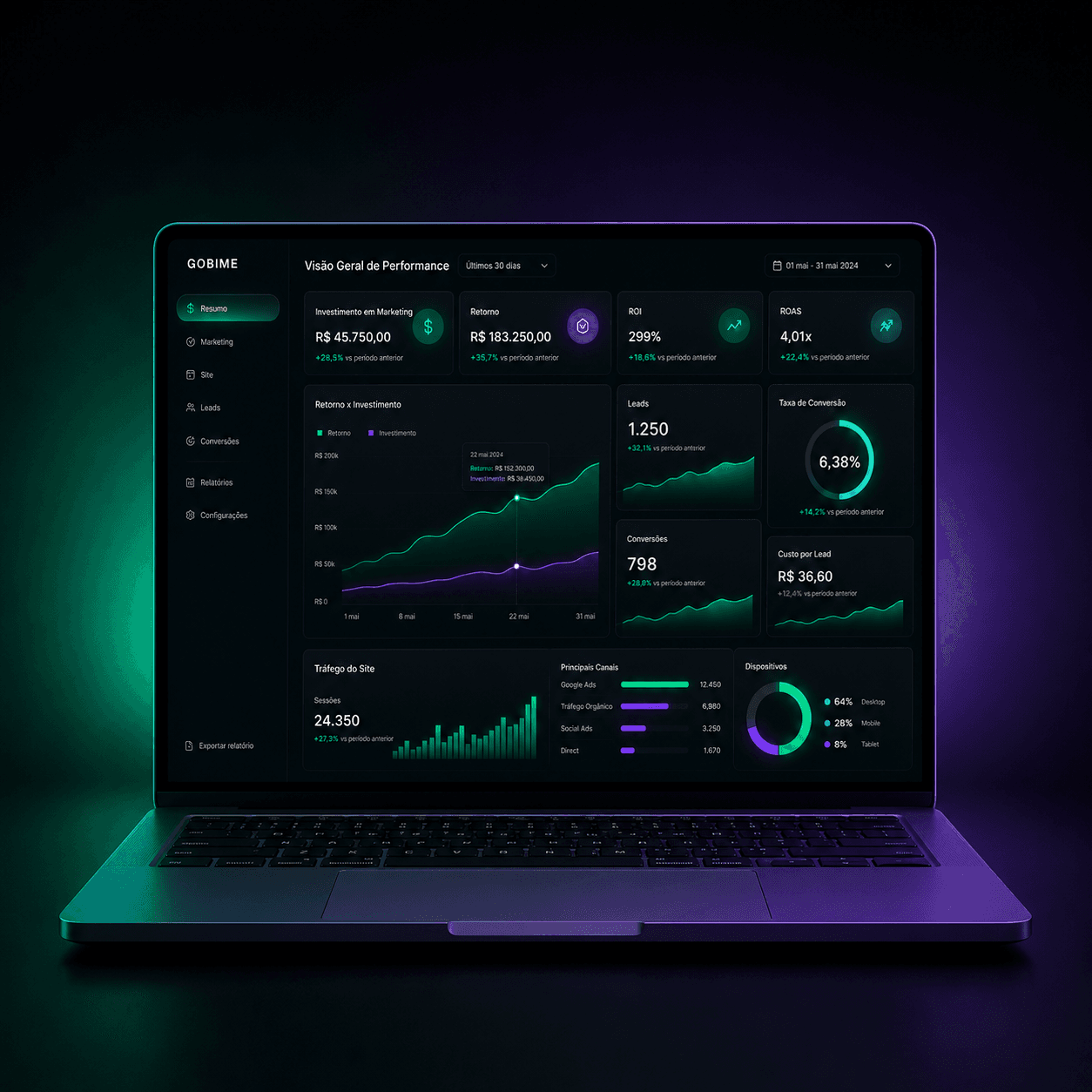 Dashboard em laptop com métricas e painéis de investimento e crescimento.